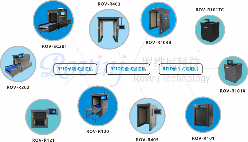 RFID通道机哪家靠谱？选型标准与评估体系